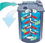 Oase Filtoclear pond filter in working mode