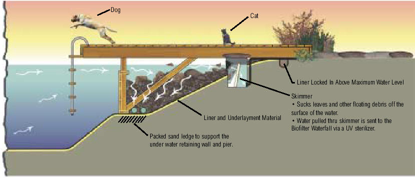 Helpful hints on placing your swimming ledge